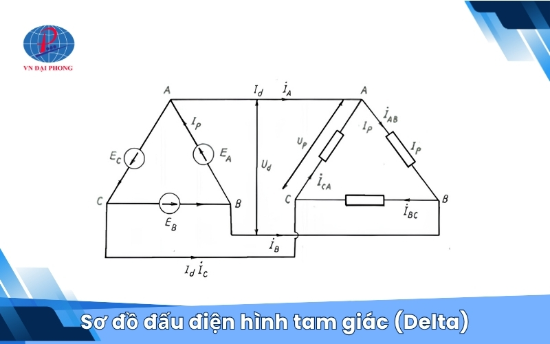 Sơ đồ đấu điện hình tam giác (Delta)