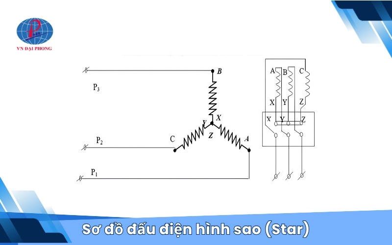 Sơ đồ đấu điện hình sao (Star)
