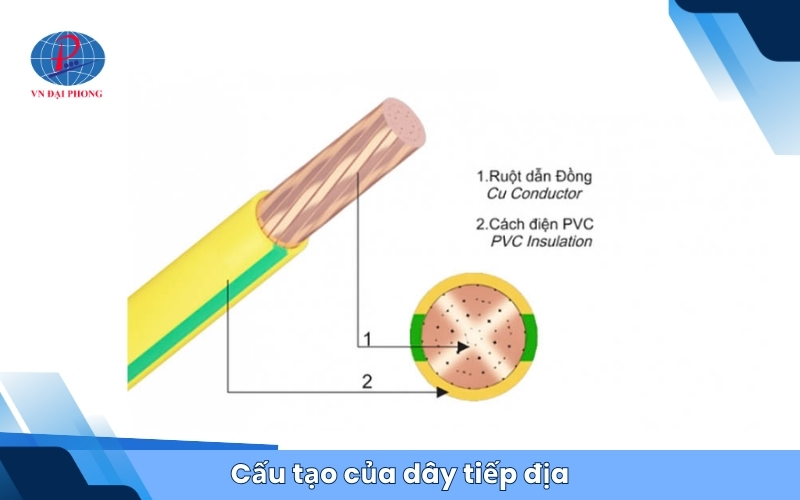 Cấu tạo của dây tiếp địa